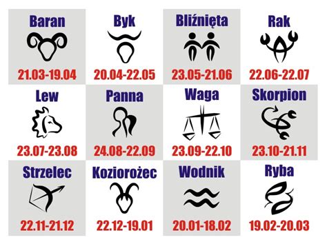 20 kwietnia jaki znak zodiaku